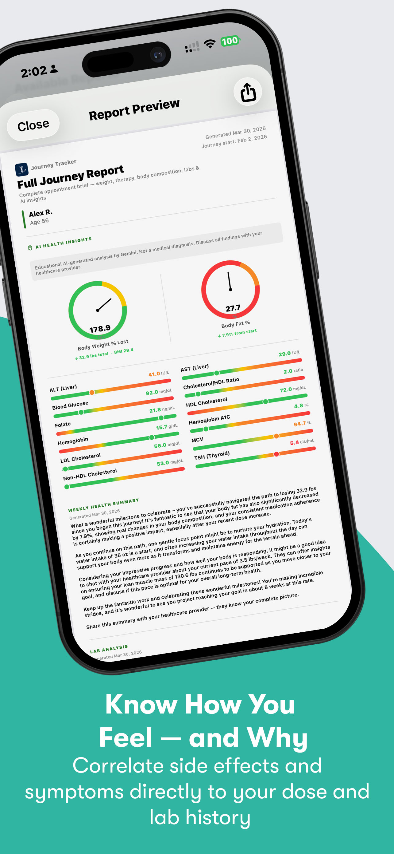 Full Journey Report summarizing weight loss, dose history, and lab improvements over time