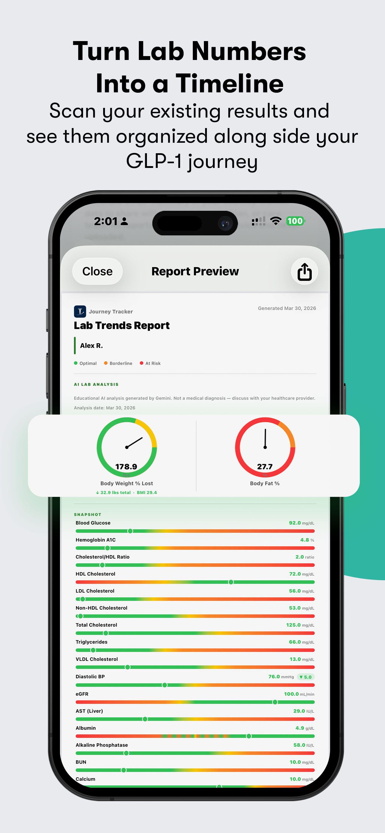 Lab Trends report showing HbA1c and cholesterol improvement over months of GLP-1 therapy