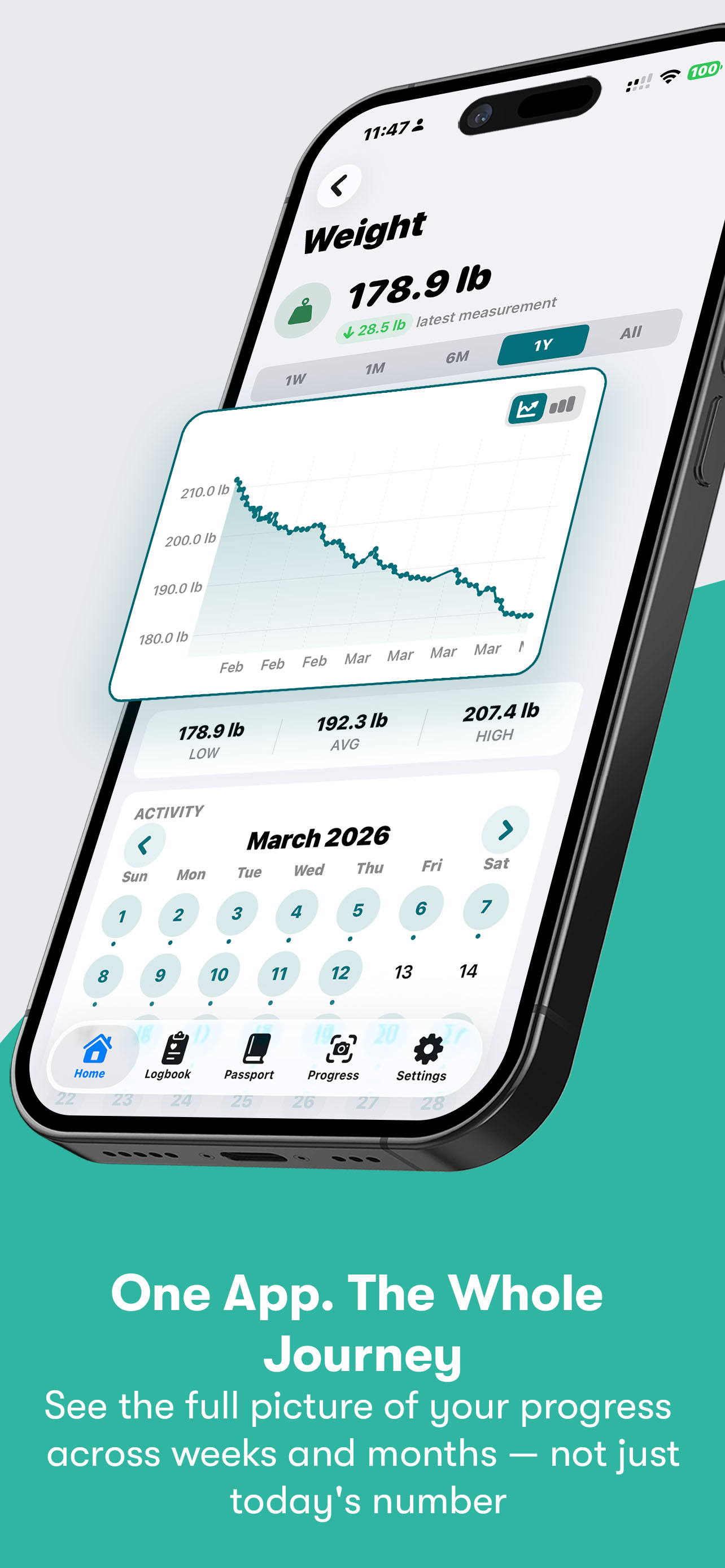 Weight trend chart with moving average and milestone markers showing sustained weight loss