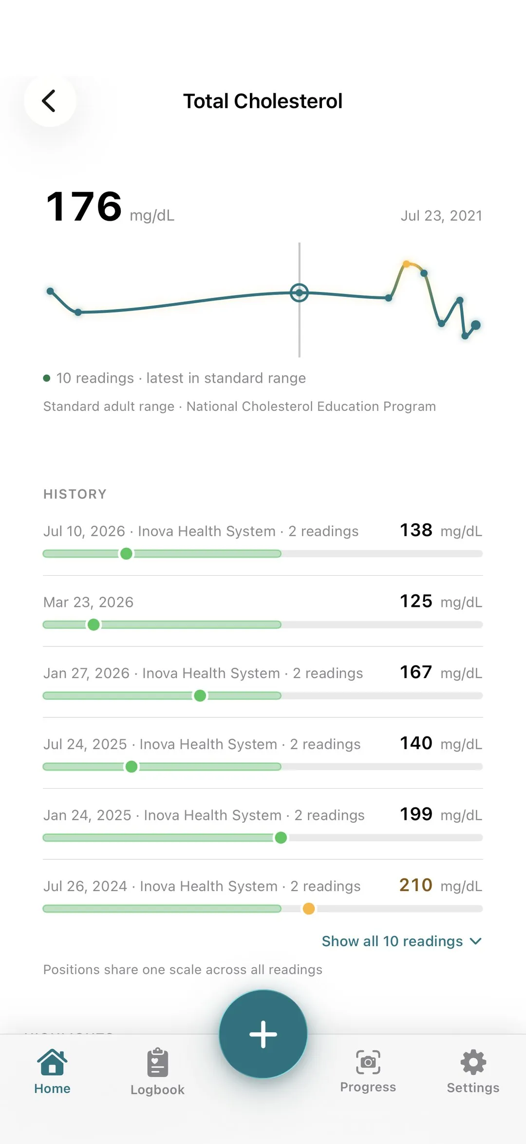 Marker detail: a trend line with dated history on the provider's range